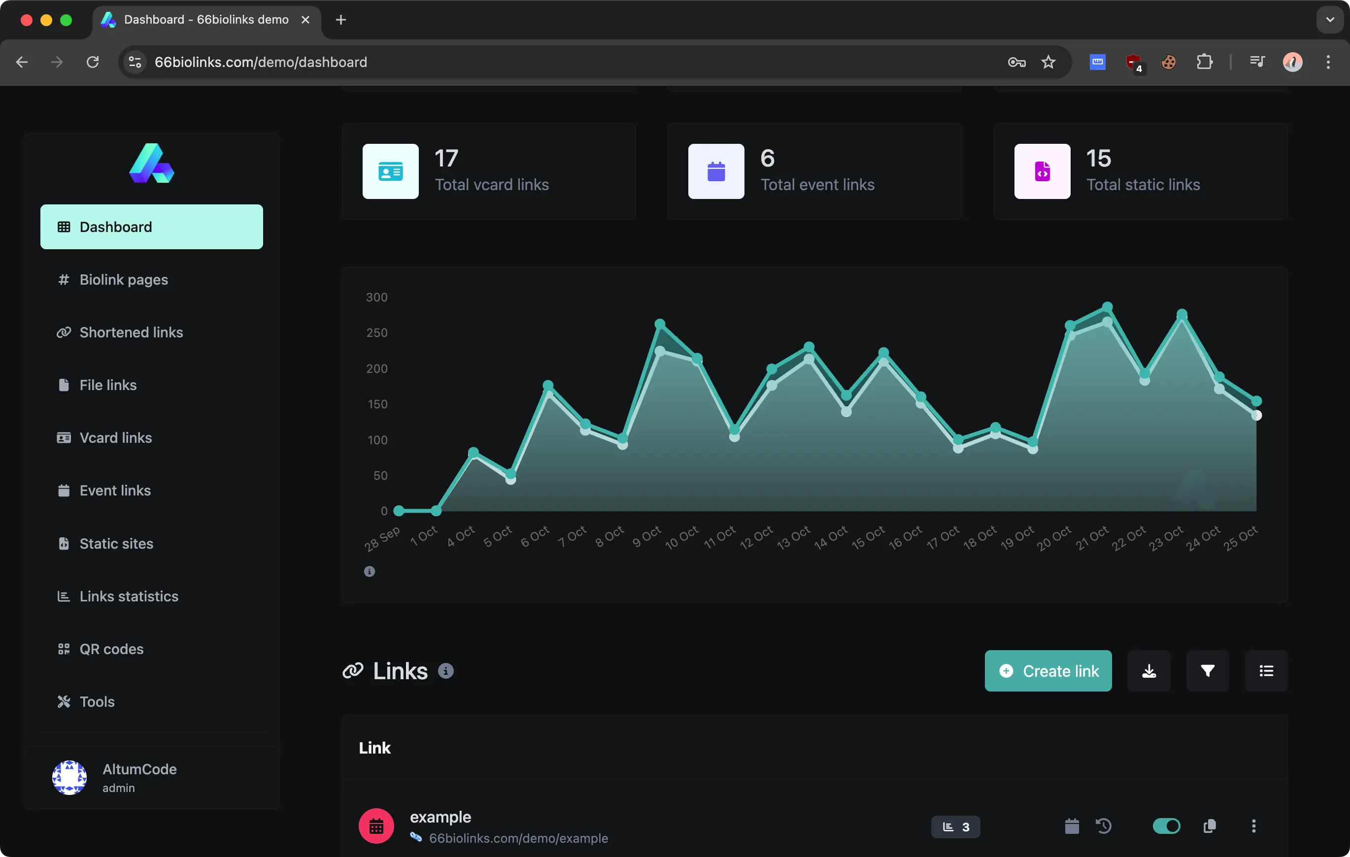66biolinks showing the dashboard page of the user in dark mode