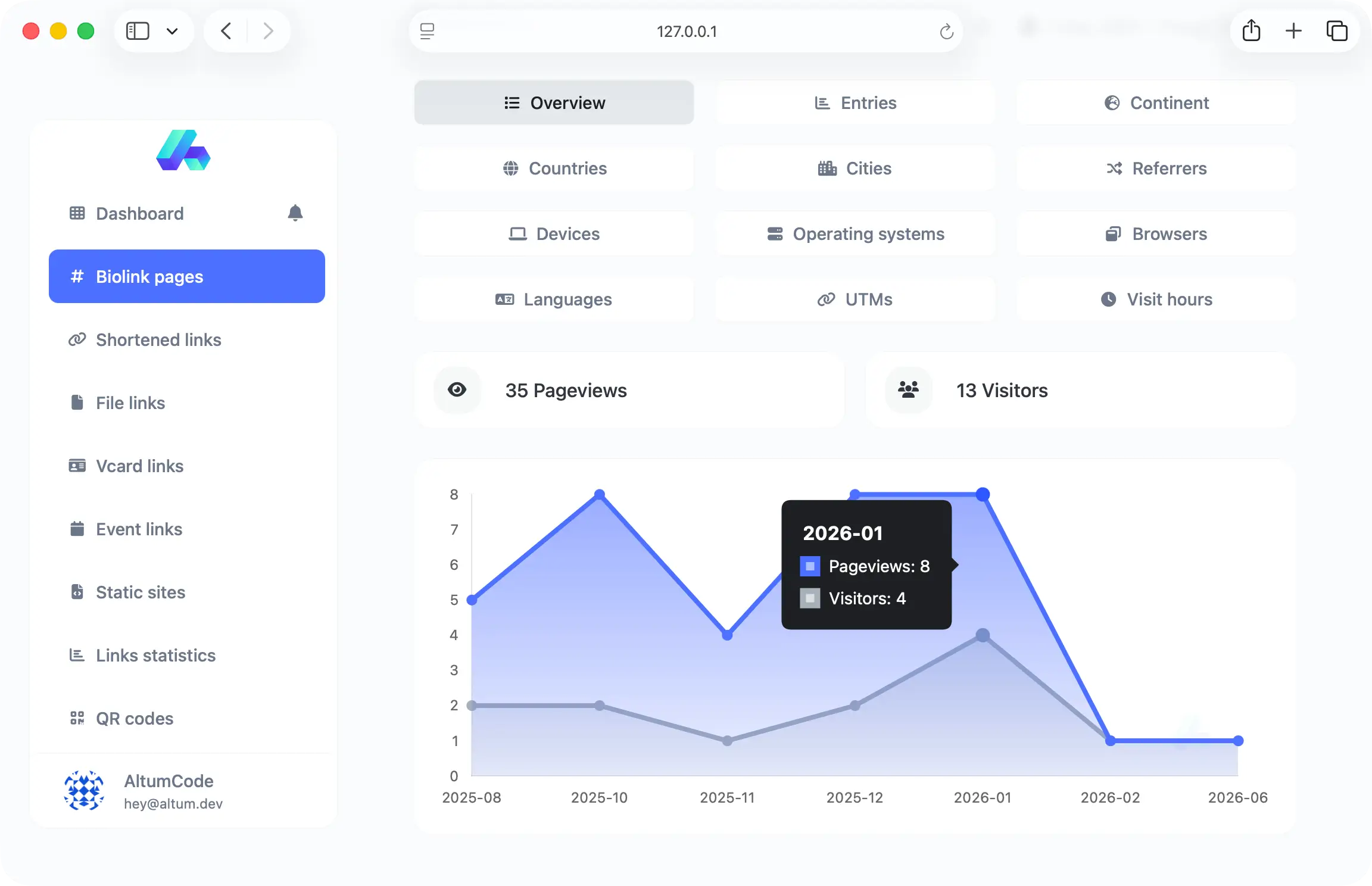 66biolinks screenshot displaying link statistics page with tracking and analytics data